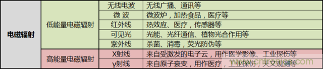 編輯親測帶你了解輻射真相，讓你不再談“輻”色變