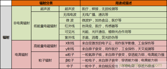 編輯親測帶你了解輻射真相，讓你不再談“輻”色變