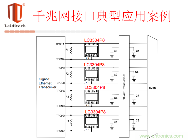 千兆網(wǎng)接口應(yīng)用案例