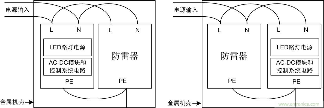 防雷器能否發(fā)揮作用？如何接線至關重要