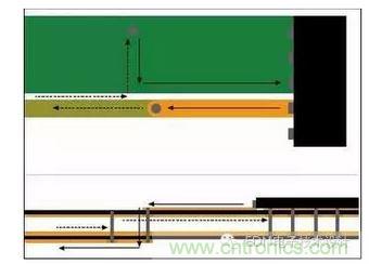 信號電流從器件引腳經(jīng)過通孔流到較低層?；亓髟诒黄攘飨蜃罱赘淖冎敛煌瑓⒖紝又拔挥谛盘栔?。