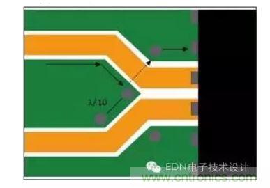 差分線路分散處的頂層接地通孔為回流提供流動路徑。