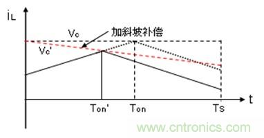 如何轉(zhuǎn)換開關(guān)電源系統(tǒng)電壓模式與電流模式？