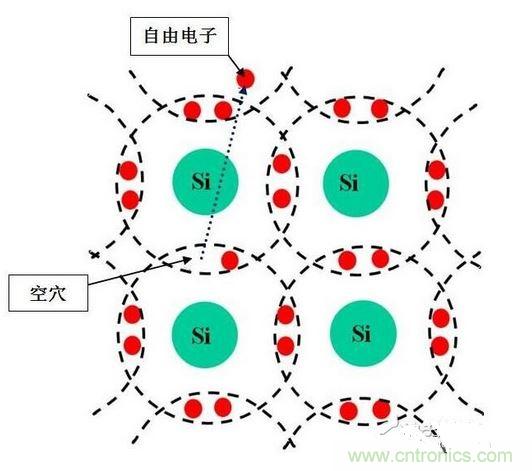 圖3-1a：N型半導(dǎo)體  　　圖3-2b：P型半導(dǎo)體