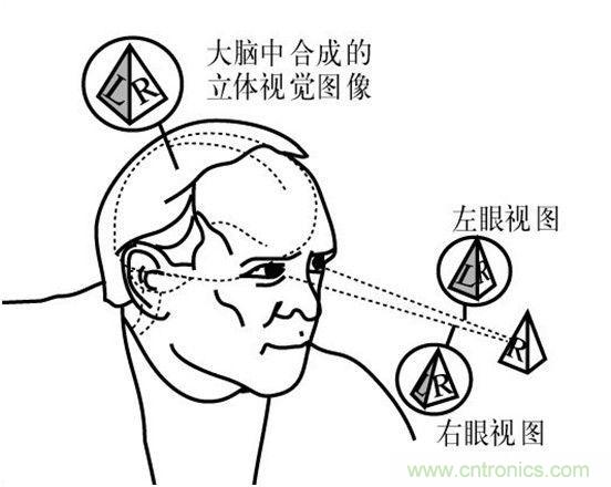 對比大疆/零度/昊翔/極飛夜間避障技術(shù)哪家強？