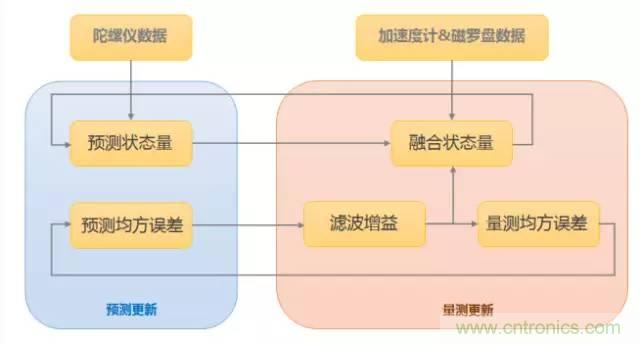 是什么成就了無人機(jī)的飛行感知技術(shù)？