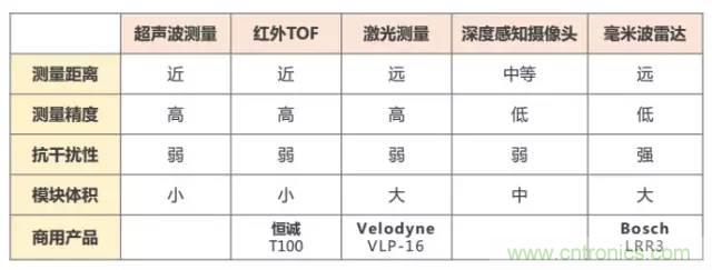 是什么成就了無人機(jī)的飛行感知技術(shù)？