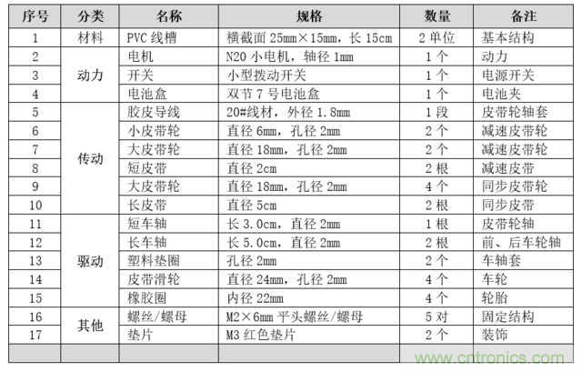 買(mǎi)不起就自己DIY一個(gè)四驅(qū)車(chē)“速行者”