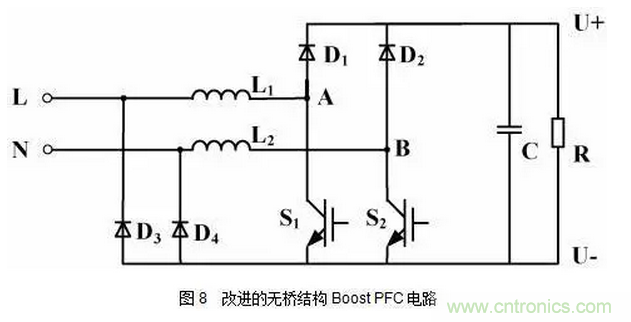 針對無橋Boost PFC電路的驗證及EMI實例分析