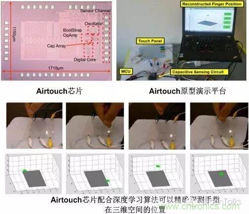 掙脫“二向箔”，三維觸控將帶來人機(jī)交互方式的革新