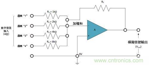 電阻匹配與穩(wěn)定性真的是運(yùn)算放大器效能的保障？