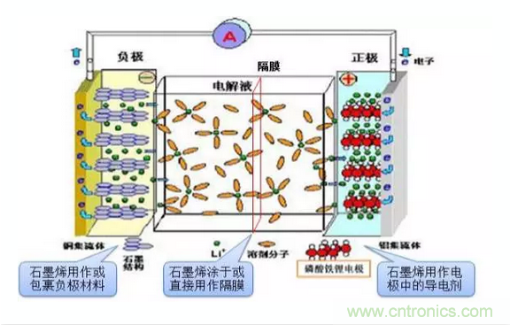 噱頭還是黑科技？2016十大電池前瞻技術(shù)盤點(diǎn)