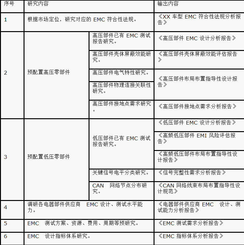 如何設(shè)計(jì)電動(dòng)汽車的系統(tǒng)級(jí)EMC？