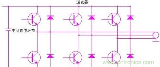 驅(qū)動(dòng)單元設(shè)計(jì)中出現(xiàn)了電磁兼容問(wèn)題怎么辦？