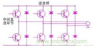 驅(qū)動(dòng)單元設(shè)計(jì)中出現(xiàn)了電磁兼容問(wèn)題怎么辦？