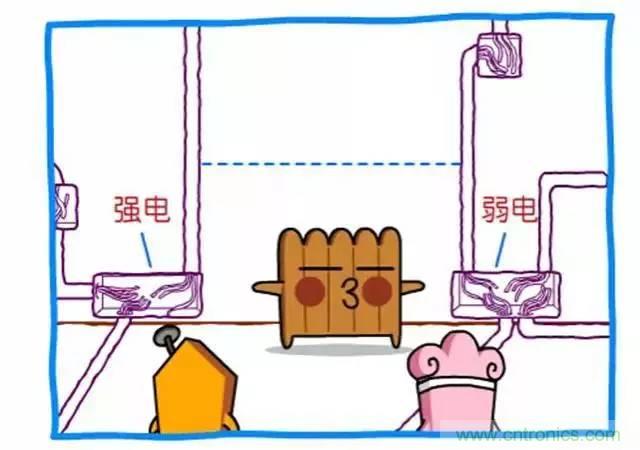 電路防護(hù)方案設(shè)計整改的措施都在這里了