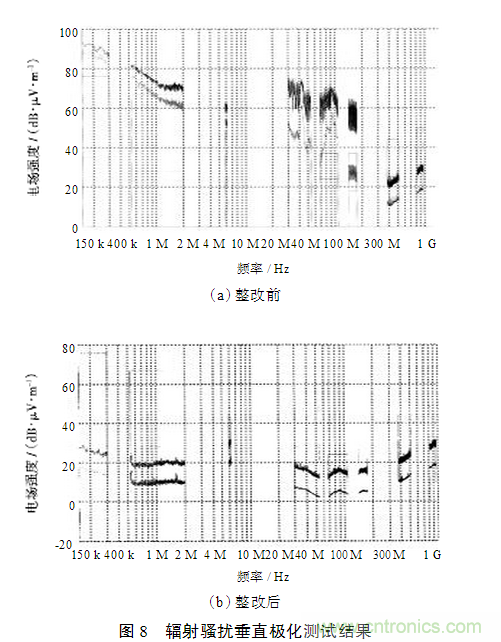 電動(dòng)汽車用電機(jī)驅(qū)動(dòng)系統(tǒng)的電磁兼容技術(shù)研究