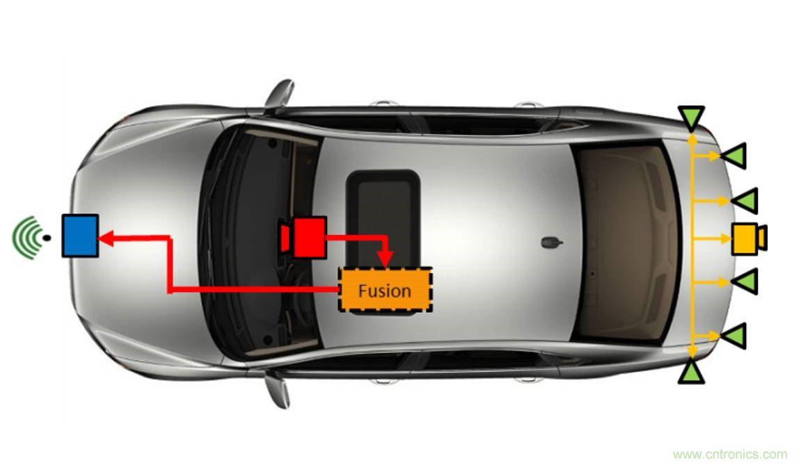 自動(dòng)駕駛要這樣突破極限：傳感器融合系統(tǒng)優(yōu)劣分析