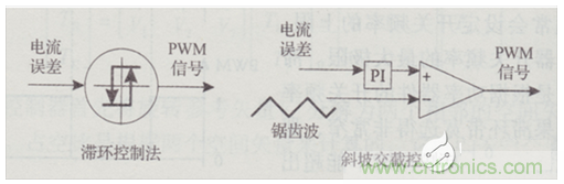 斜坡交截控制法