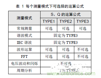 二、選擇合適的無(wú)功計(jì)算公式