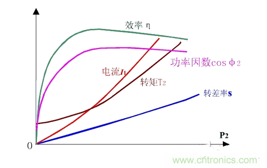 一、讓電參數(shù)測(cè)量準(zhǔn)確。