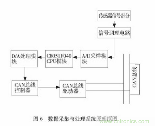 可穿戴型下肢助力機(jī)器人感知系統(tǒng)研究