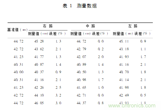 并行超聲波測距系統(tǒng)在移動機器人上的應用