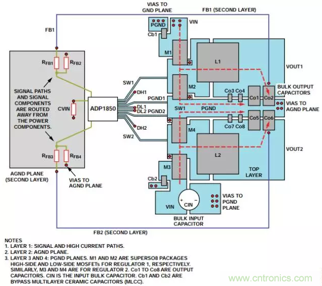 消除PCB布局帶來的噪聲問題，這些要點得注意