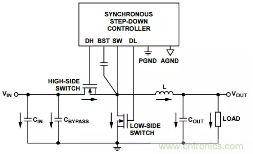 消除PCB布局帶來的噪聲問題，這些要點得注意