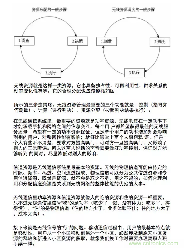 這樣比喻無(wú)線通信中的那些專業(yè)術(shù)語(yǔ)，也是沒(méi)誰(shuí)了