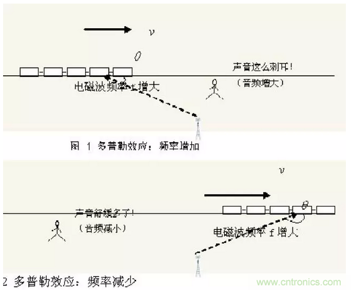 這樣比喻無(wú)線通信中的那些專業(yè)術(shù)語(yǔ)，也是沒(méi)誰(shuí)了