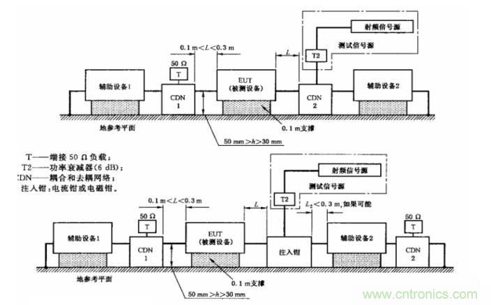 電磁兼容微講堂之傳導(dǎo)抗擾度標(biāo)準(zhǔn)解讀與交流