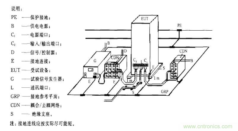 電磁兼容微講堂之振鈴波標(biāo)準(zhǔn)解讀與交流