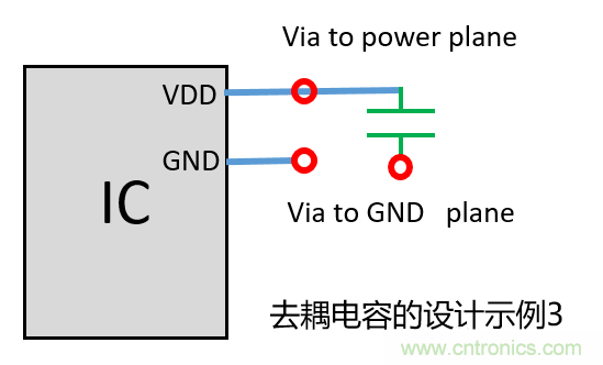 去耦電容（decoupling capacitors）如何擺放設(shè)計？