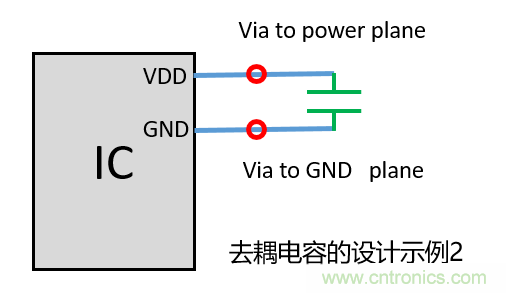 去耦電容（decoupling capacitors）如何擺放設(shè)計？