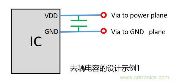 去耦電容（decoupling capacitors）如何擺放設(shè)計？