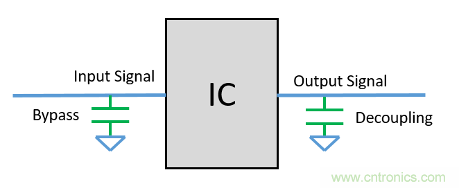 去耦電容（decoupling capacitors）如何擺放設(shè)計？