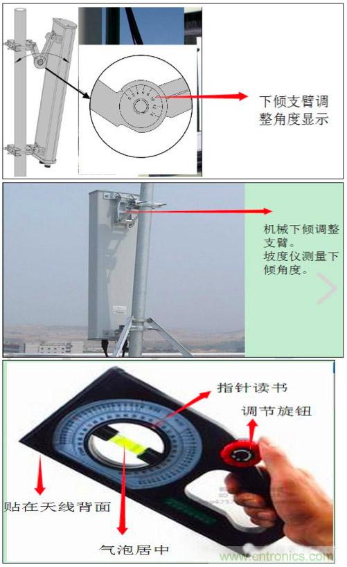 最好的天線基礎(chǔ)知識！超實(shí)用 隨時查詢