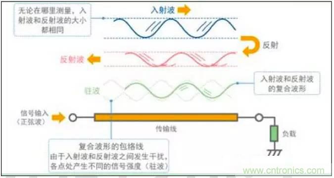 最好的天線基礎(chǔ)知識！超實(shí)用 隨時查詢