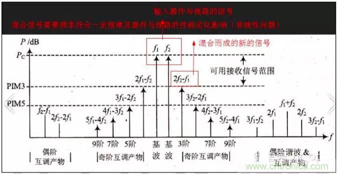 最好的天線基礎(chǔ)知識！超實(shí)用 隨時查詢