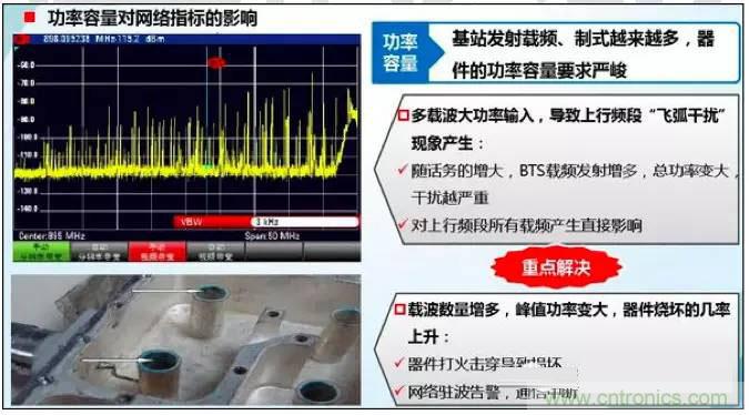 最好的天線基礎(chǔ)知識！超實(shí)用 隨時查詢