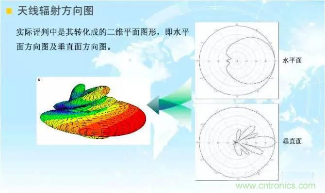 最好的天線基礎(chǔ)知識！超實(shí)用 隨時查詢