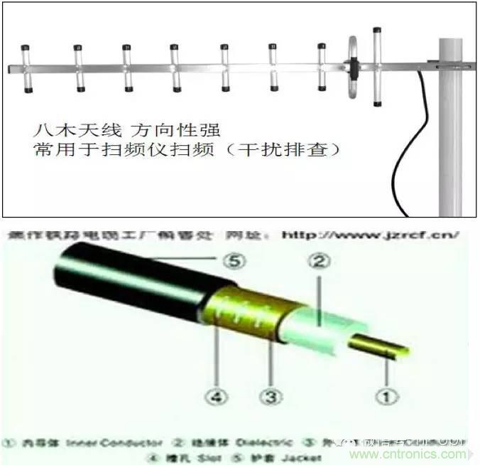 最好的天線基礎(chǔ)知識！超實(shí)用 隨時查詢