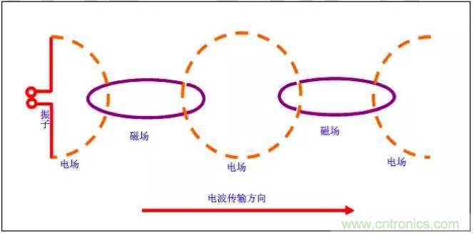 最好的天線基礎(chǔ)知識！超實(shí)用 隨時查詢