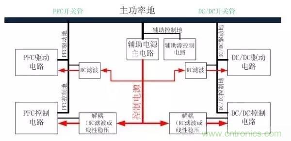 從22個方面分析：電源PCB設計與EMC的關聯