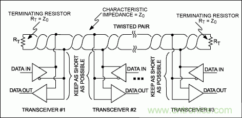 用RS-485能夠傳多快? 傳多遠?