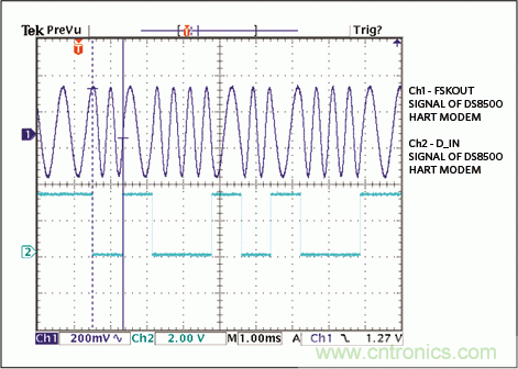 滿足工業(yè)需求的高性能、高精度、4–20mA電流環(huán)變送器