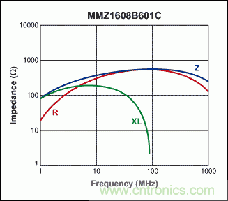 MAX1169 ADC與PIC微控制器的接口