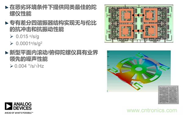 高性能MEMS IMU解決方案