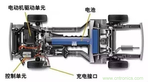 新能源汽車(chē)驅(qū)動(dòng)電機(jī)深度分析！